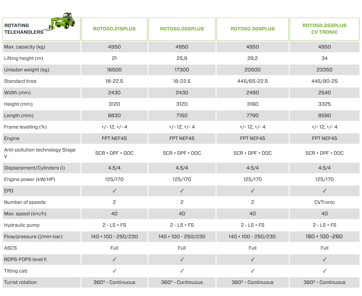 5 Tonne ROTATING TELEHANDLERS SPECS-1