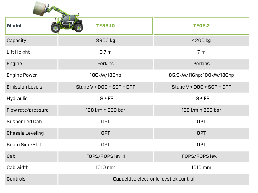 New Tf38.10 and Tf42.7 stats bigger